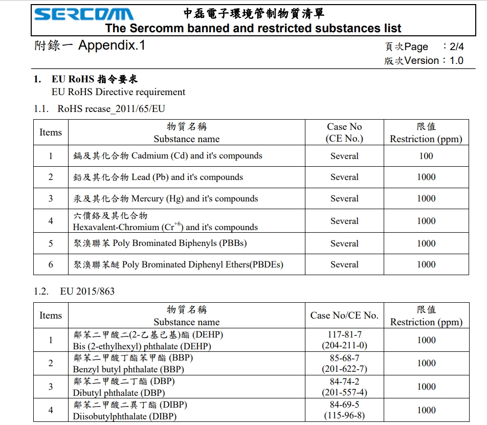 環境管制物質清單